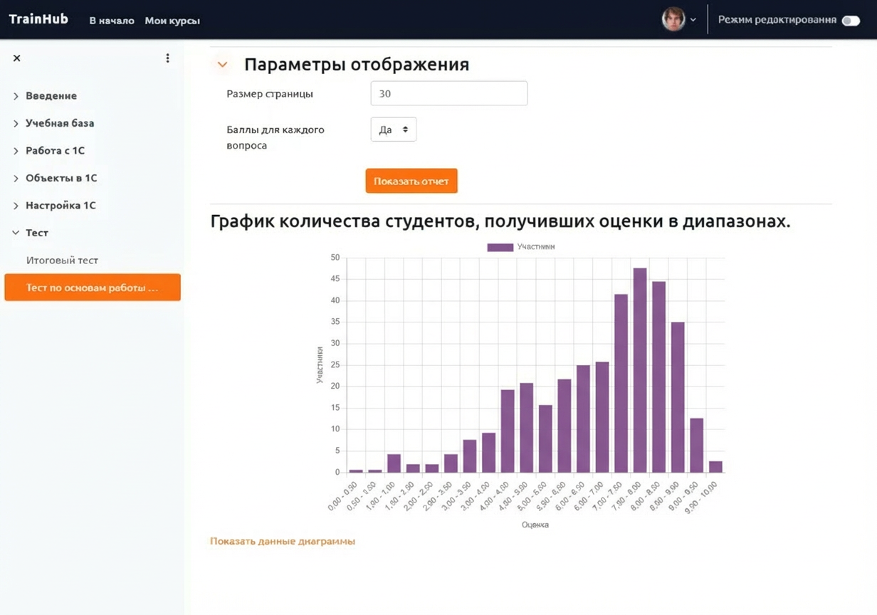 Отчёты для руководителей